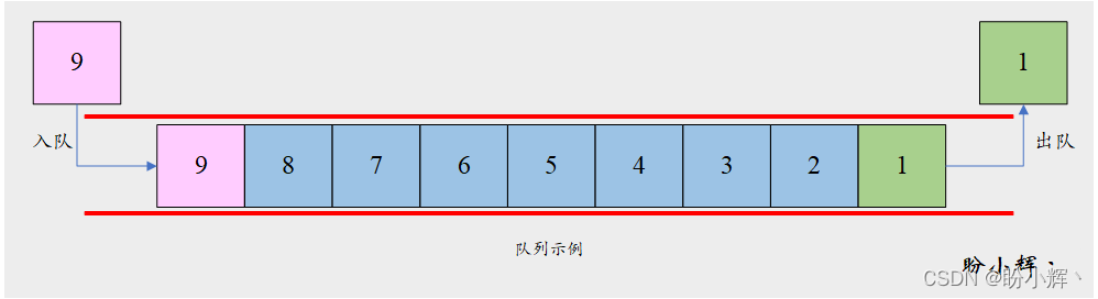 简单的队列示例