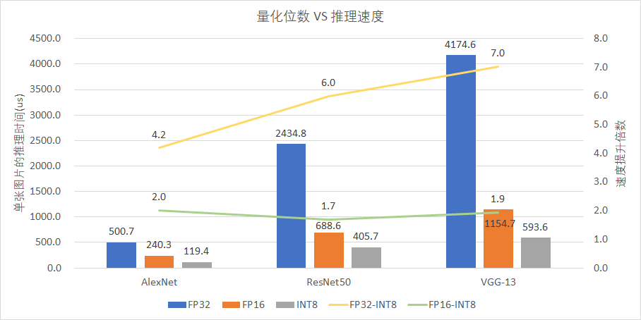 TensorRT INT8量化原理与实现（非常详细）