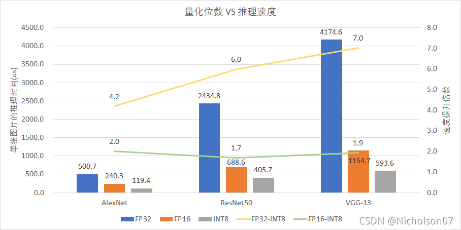 TensorRT INT8量化原理与实现（非常详细）