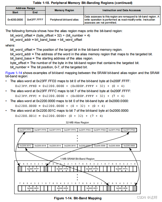 MSP432E401Y数据手册中对CotexM4中的位带操作的介绍