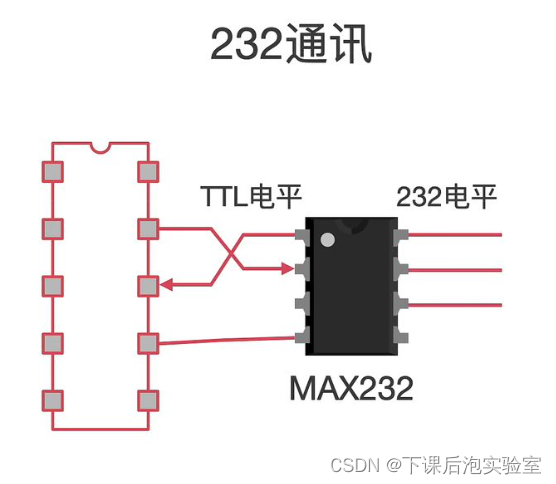 【一篇文章搞懂RS232与RS485通信】_rs485 rs232-CSDN博客