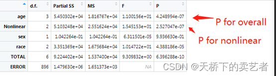 限制立方样条（RCS）中的P for overall和P for nonlinear的计算