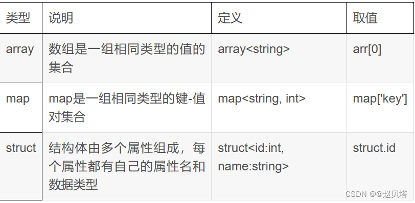 HQL的基本语法