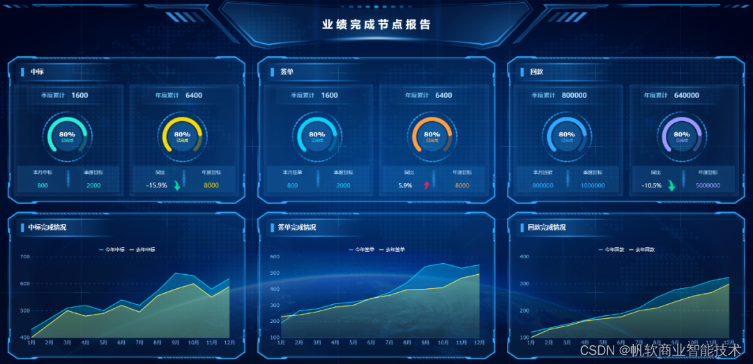 “拍脑袋”做决策的时代已经过去了,学不会PDCA,怎么做管理?