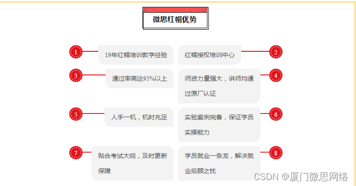 2023年5月| 红帽RHCE考试战报-微思红帽官方授权培训中心