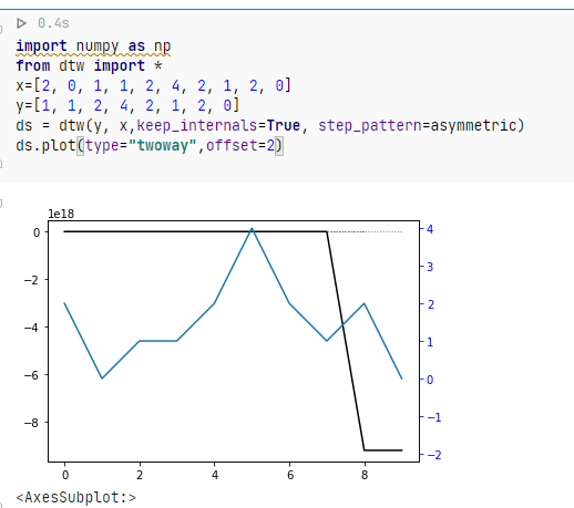 Python implementation of DTW of time sequence matching (2) - Programmer ...