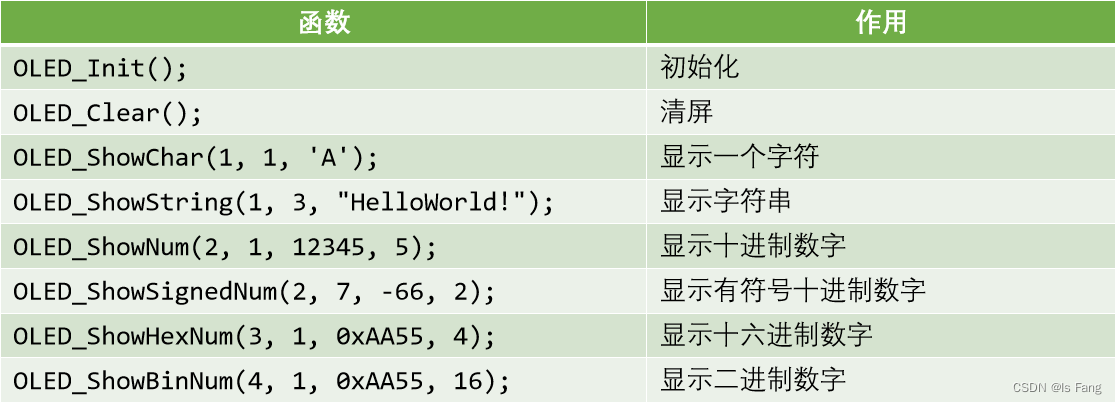 STM32——OLED调试工具与显示屏