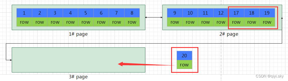 MySQL数据库——SQL优化（1）-介绍、插入数据、主键优化