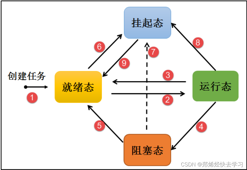 [外链图片转存失败,源站可能有防盗链机制,建议将图片保存下来直接上传(img-IUr744f7-1682496278380)(C:\Users\user\AppData\Roaming\Typora\typora-user-images\image-20230419175227771.png)]