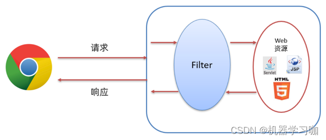 [外链图片转存失败,源站可能有防盗链机制,建议将图片保存下来直接上传(img-rn5DFx7H-1652842390354)(img_5.png)]