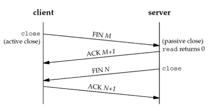 TCPرչ（Ĵ）