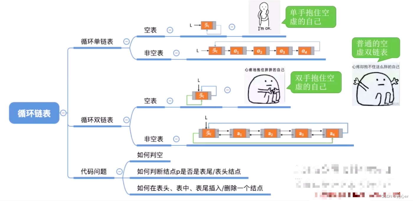 [外链图片转存失败,源站可能有防盗链机制,建议将图片保存下来直接上传(img-vEMcYbDR-1660363695738)(/Users/wuxin/Library/Application Support/typora-user-images/image-20220813120358100.png)]