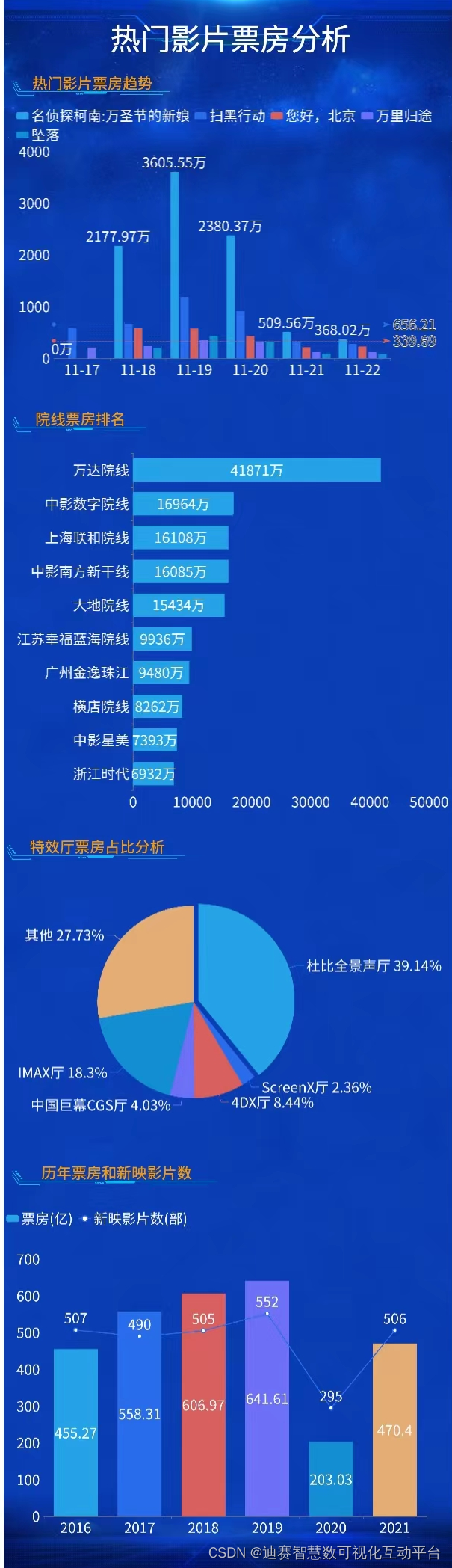 电影寒冬之下，票房靠“主旋律”能撑住场吗？《扫黑行动》仍在重播