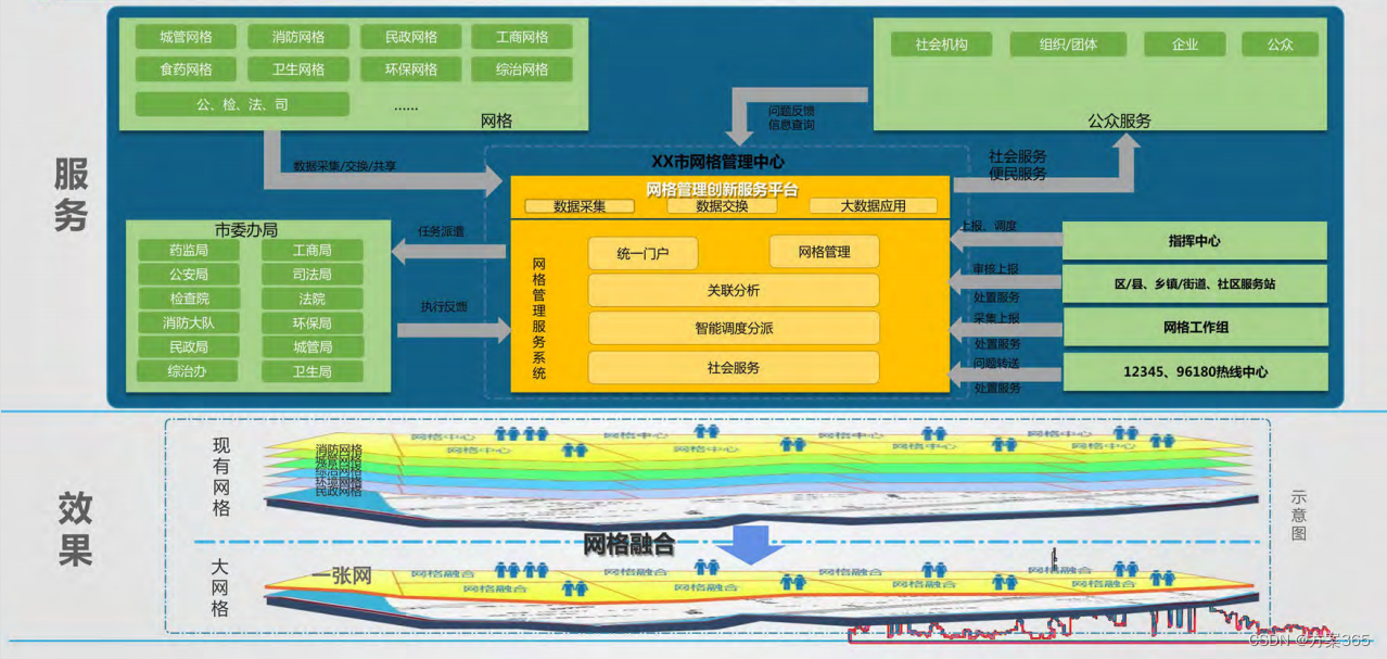 智慧网格解决方案-最新全套文件