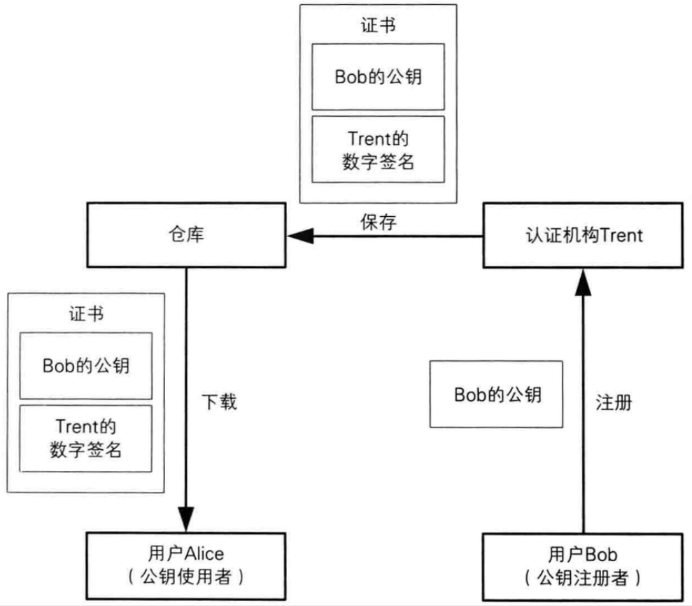 《网络协议》05. 网络通信安全 · 密码技术