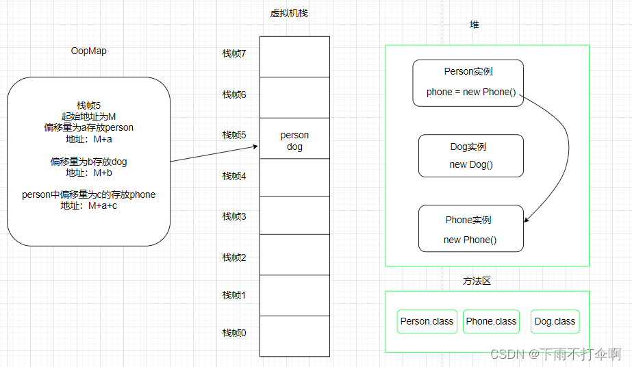 图示参考来自：https://zhuanlan.zhihu.com/p/441867302