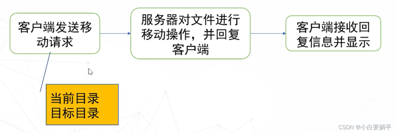 项目实战Qt网盘系统