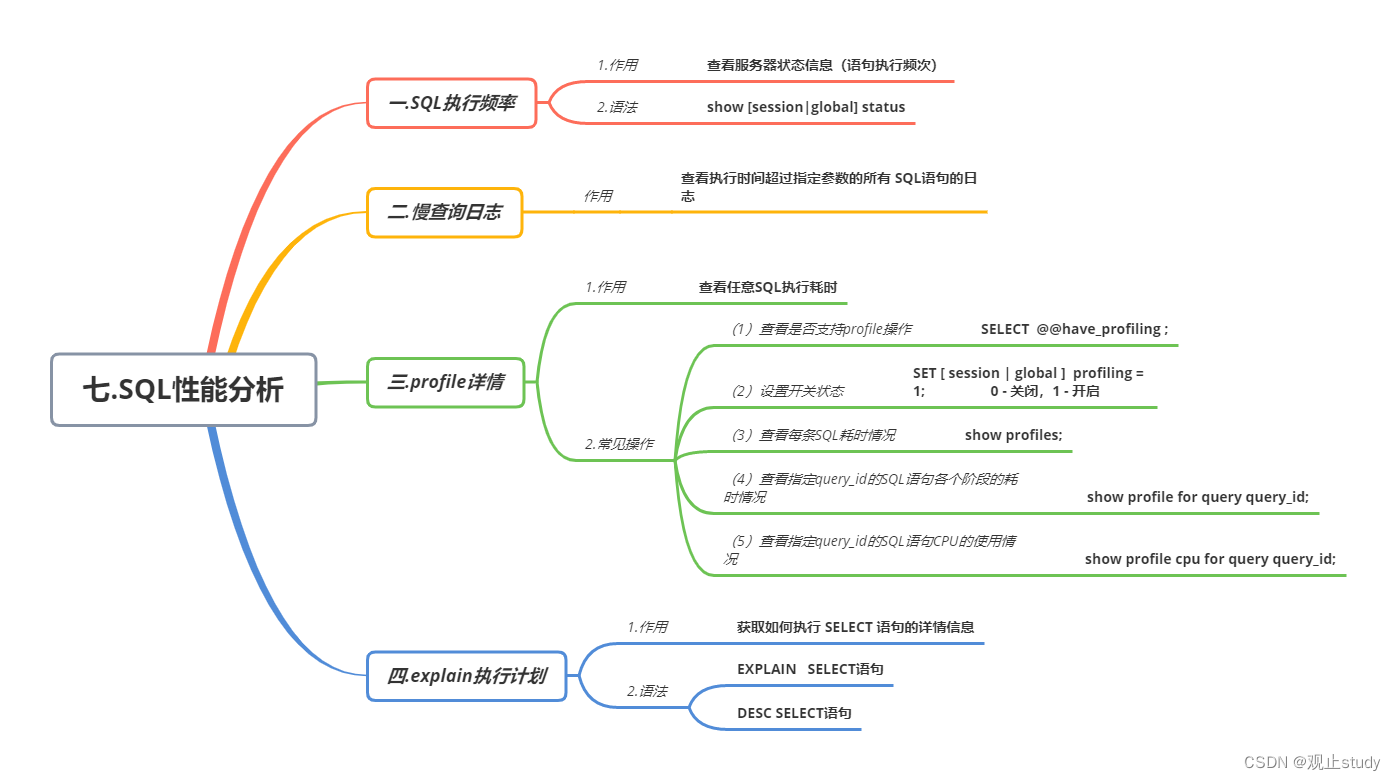 【MySQL】SQL性能分析 (七)