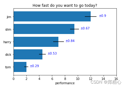 【Matplotlib04】文字图例尽眉目