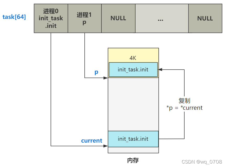 ch13-2改