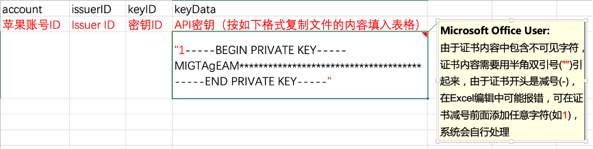 创建开发者账号的P8证书及入库云小朵后台系统的步骤