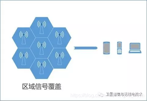 区域信号覆盖