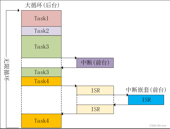 FreeRTOS基础（一）FreeRTOS概念-CSDN博客