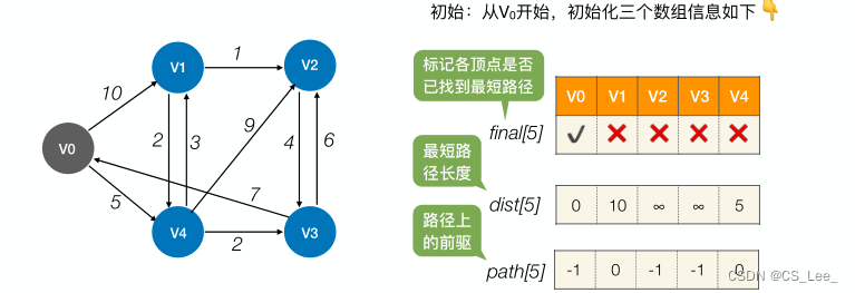 [外链图片转存失败,源站可能有防盗链机制,建议将图片保存下来直接上传(img-CYc1H9Do-1660193873509)(数据结构.assets/image-20220811000331855.png)]