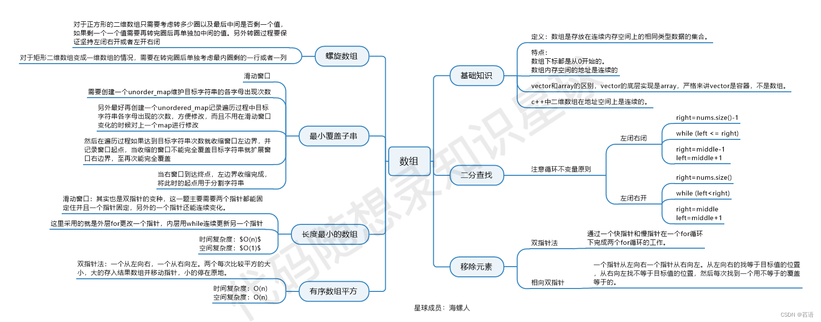 数组基础知识