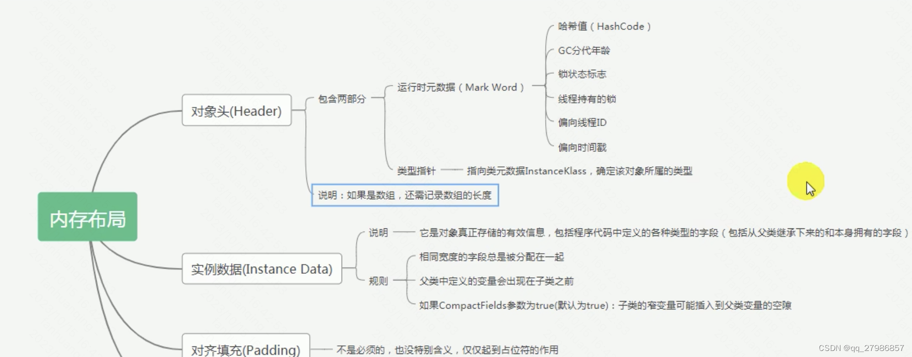 Java 对象内存布局