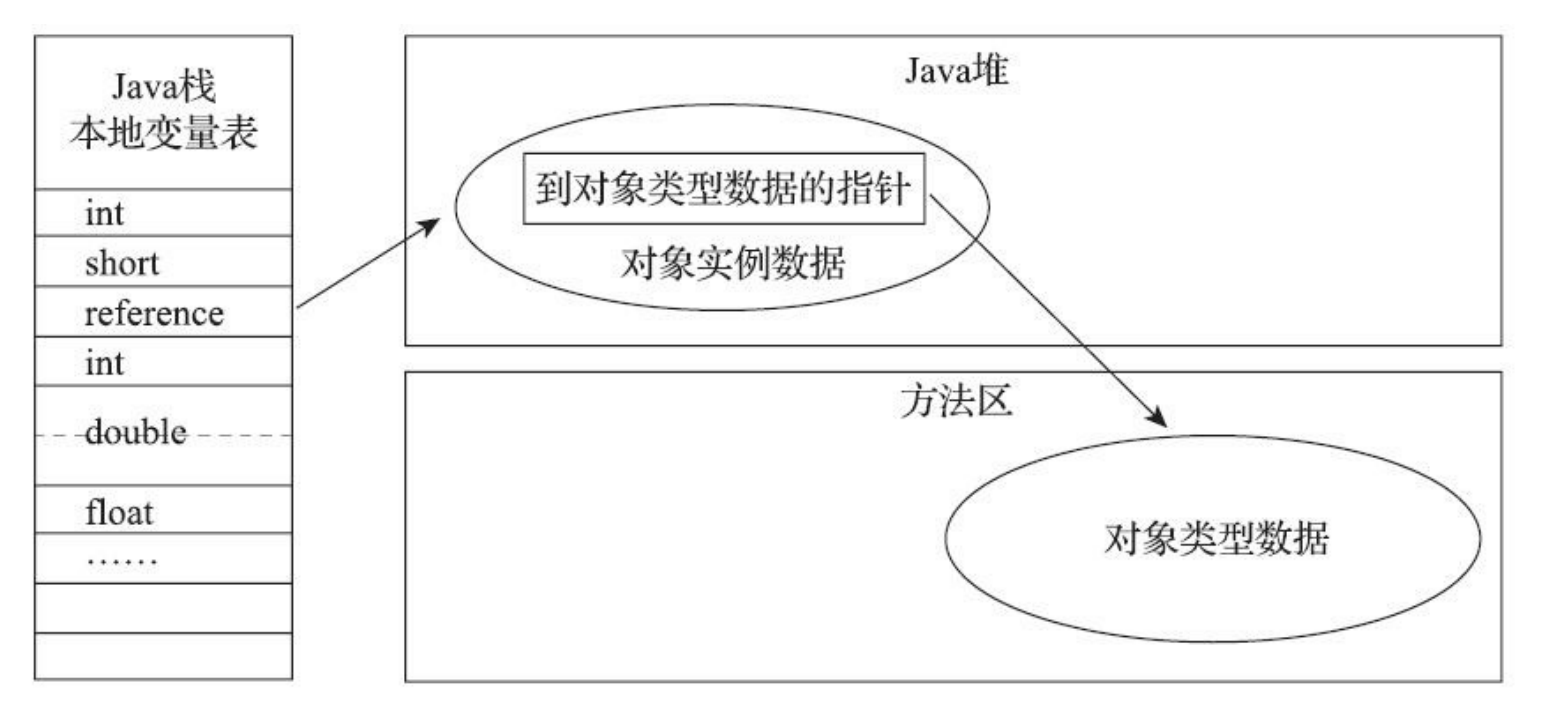 大厂面试题Object object = new Object()_object obj = new object()-CSDN博客