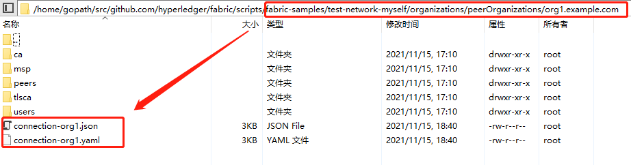 Fabric v2.3 手动模拟（一） - 测试网络./network.sh up命令创建自己的网络_creating cli ...