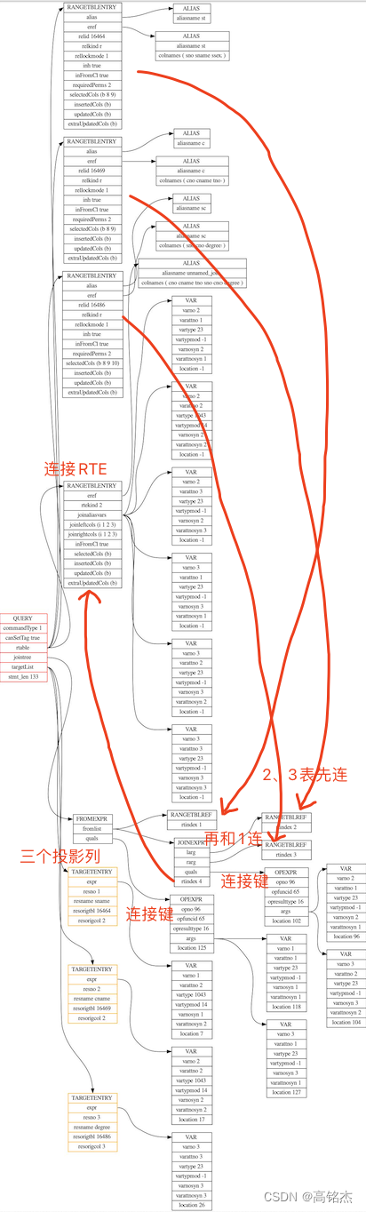 Postgresql源码（95）优化器关键数据结构实例