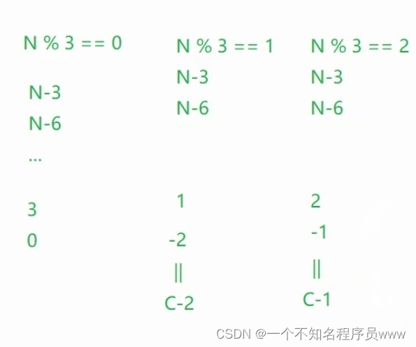 leetcode第141题：环形链表（C语言+引申问题全解）