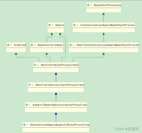 spring AOP源码阅读分析