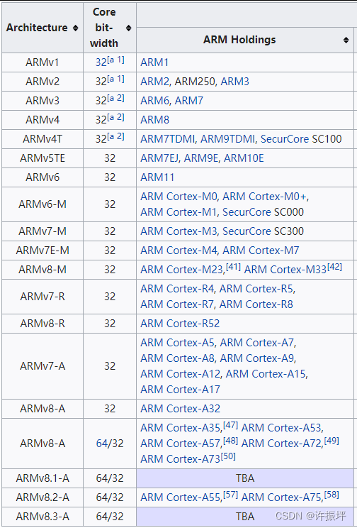 QEMU启动ARM64 Linux内核