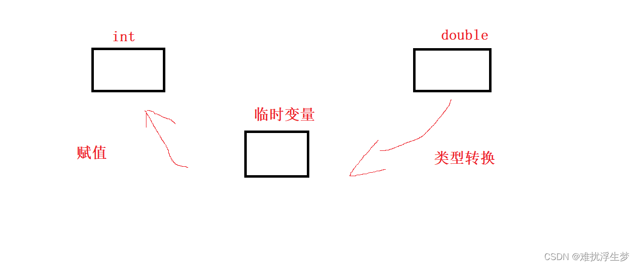 外链图片转存失败,源站可能有防盗链机制,建议将图片保存下来直接上传