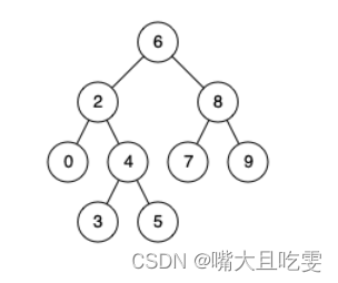 剑指 Offer 第19天 二叉树的公共祖先