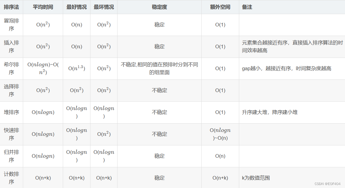 常见排序算法详解