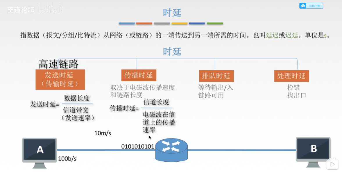 [外链图片转存失败,源站可能有防盗链机制,建议将图片保存下来直接上传(img-LrEh3Ggr-1635671459964)(计算机网络.assets/image-20211031131021293.png)]