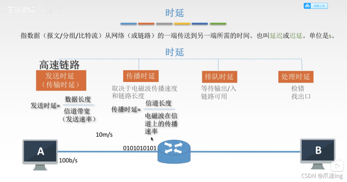 [外链图片转存失败,源站可能有防盗链机制,建议将图片保存下来直接上传(img-LrEh3Ggr-1635671459964)(计算机网络.assets/image-20211031131021293.png)]