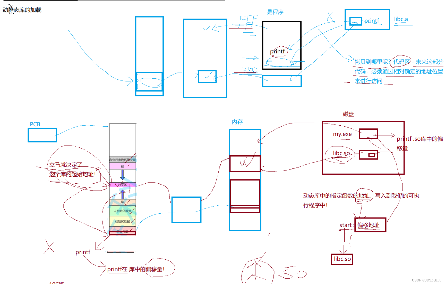 文件基础IO