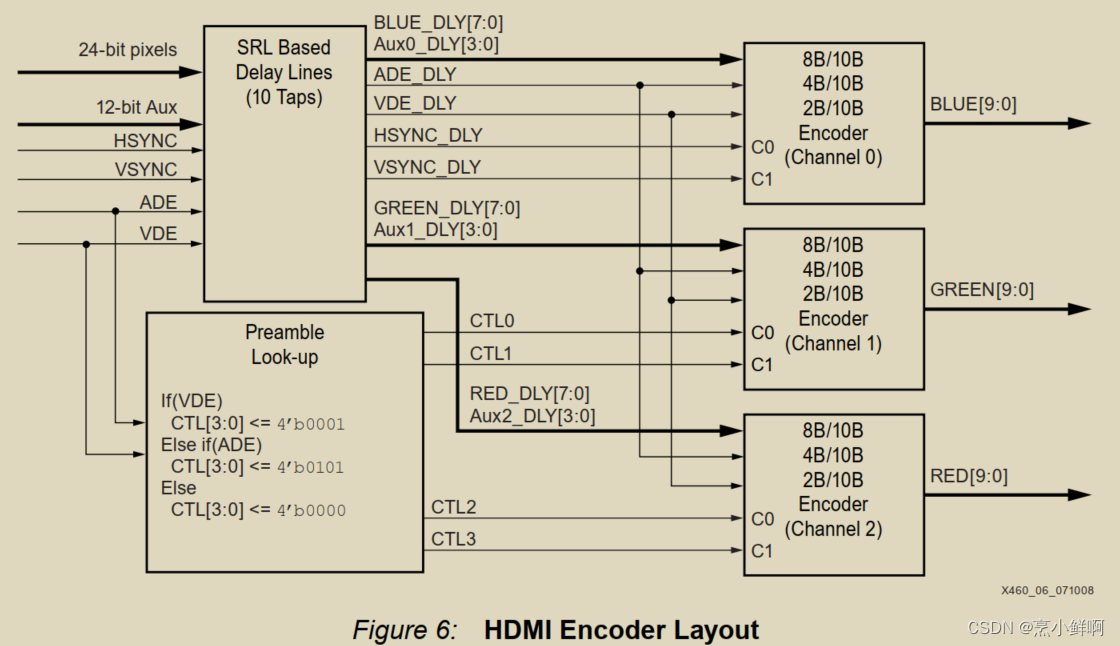 Xilinx ZYNQ 7000 HDMI