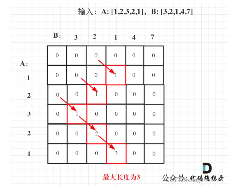 day55--动态规划13