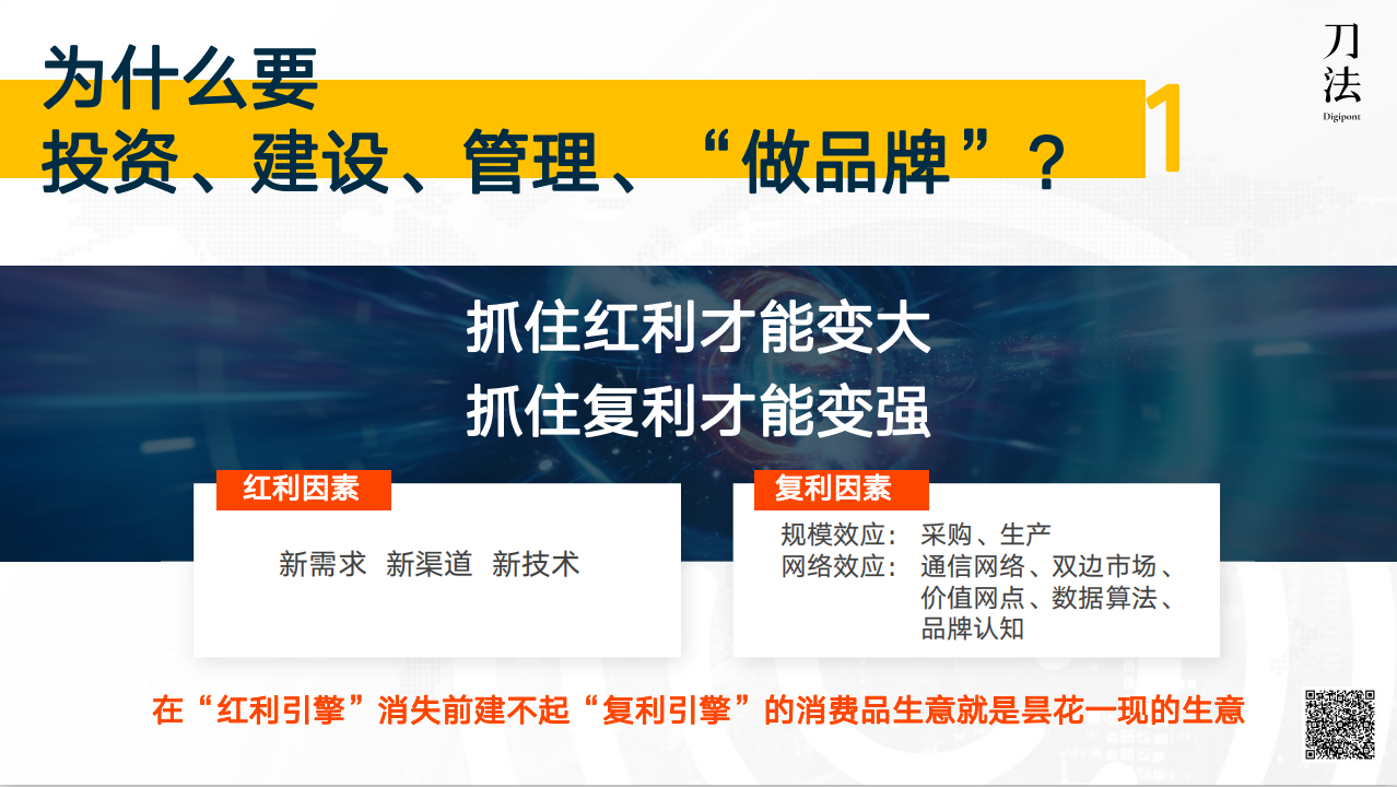 品牌管理