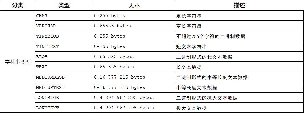 mysql 基础 