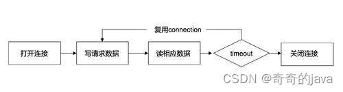 TCP三次握手与四次挥手详解