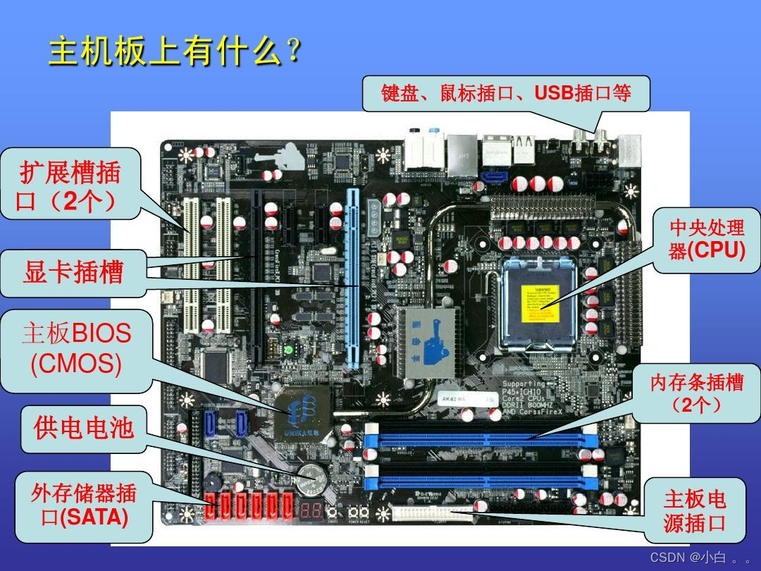 计算机发展史、硬件基础和拆卸过程_计算机拆卸-CSDN博客