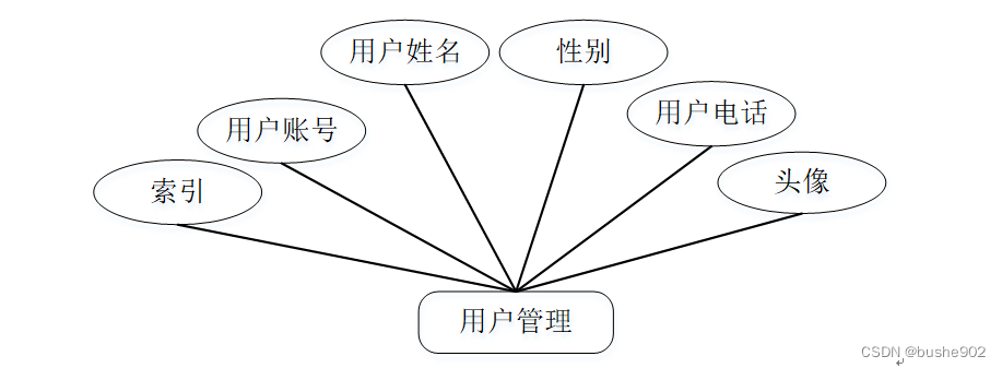 【精选】【附源码】计算机毕业设计ssm农村淘宝系统_淘宝计算机毕设