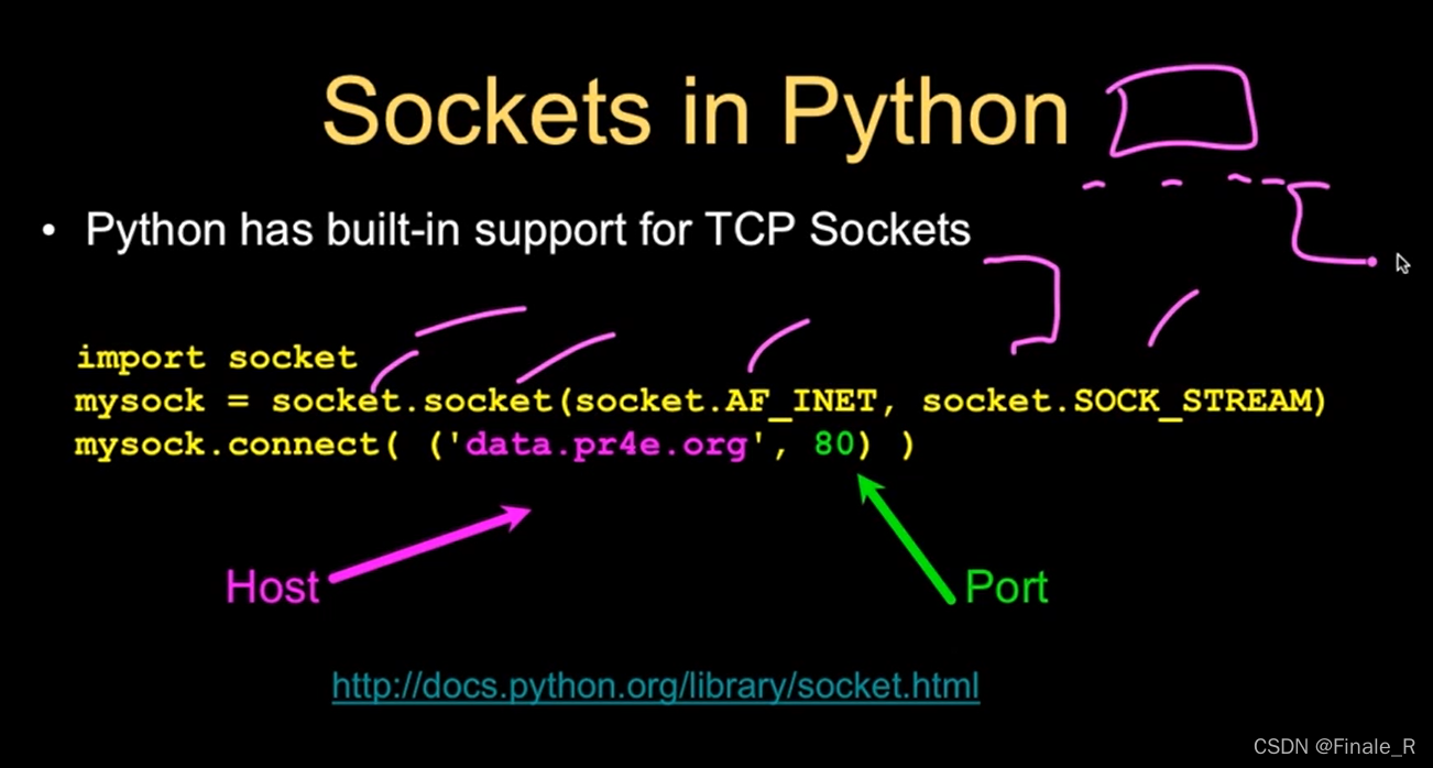 20220114学习记录-py4e lesson 12 HTTP 1-3-CSDN博客